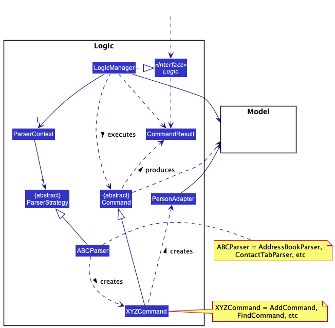 Logic Class Diagram