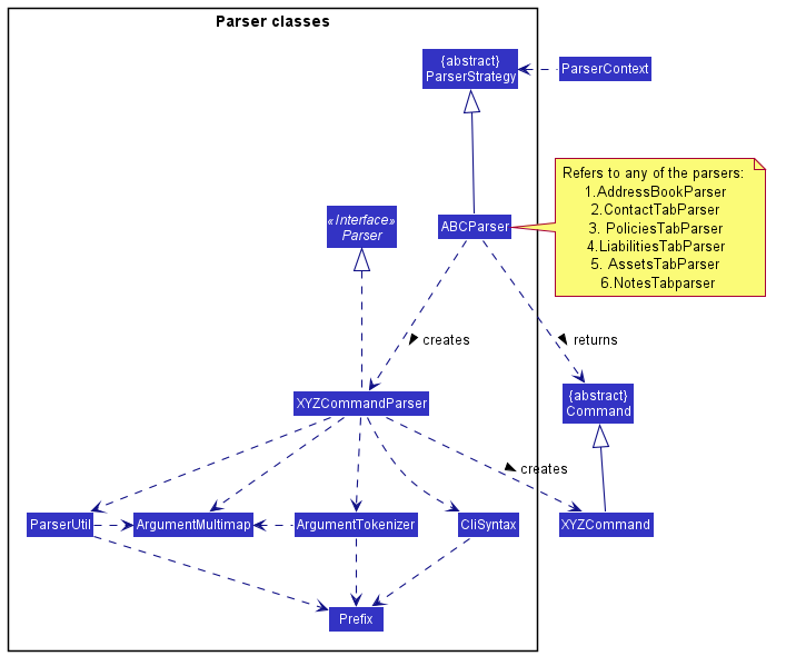 Parser Classes