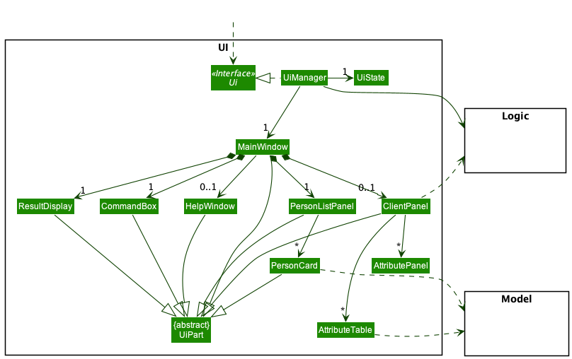 Structure of the UI Component